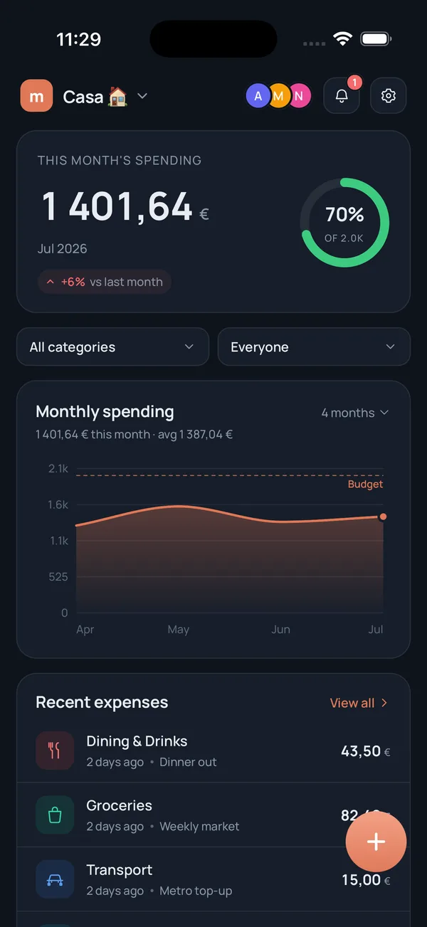 Le tableau de bord Muetual : un anneau de budget mensuel à 70 % et un graphique de tendance des dépenses.
