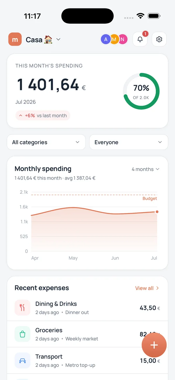 Le tableau de bord Muetual : un anneau de budget mensuel à 70 % et un graphique de tendance des dépenses.